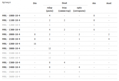 Модуль расширения Segnetics MRL 1300-10-4